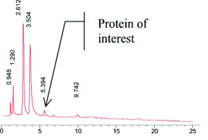 Scale up of the same separation